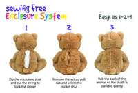 The image is a step-by-step guide on how to use a sewing-free Enclosure System to repair a stuffed animal. It shows three stages of the process, from zipping the enclosure shut to removing the velcro pull tab and velcroing the pocket shut.