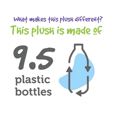 The image is a graphic that illustrates the recycling process of a plastic bottle. It shows a plastic bottle with arrows pointing to the recycling symbol, indicating that the bottle is being recycled. The text above the image asks "What makes this plush different?" and below the image, it states "This plush is made of 9.5 plastic bottles".