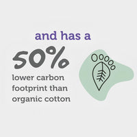 text and a graphic that provides information about the carbon footprint of different materials.