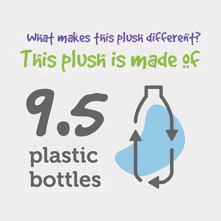 The image is a graphic that asks "What makes this plush different?" and provides information about the plush's material. It features a number of illustrations, including a blue bottle, a green bottle, and a white bottle, along with text that states "9.5 plastic bottles".