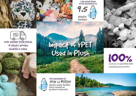 The image is a collage of various images related to the impact of yPET (yield pet) used in plush toys. It includes images of plush toys, a path leading to a forest, and a body of water. The collage also includes statistics and information about the environmental impact of yPET used in plush toys, such as the amount of plastic waste recycled and the percentage of plush that is made from recycled materials.
