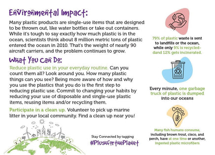 The image is an informational graphic about environmental impact, featuring various icons and text to convey the message about plastic waste and its effects on the environment.