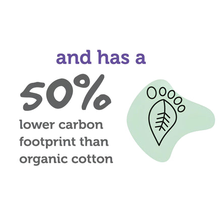 text and a graphic that provides information about the carbon footprint of cotton production, stating that cotton has a lower carbon footprint than organic cotton.