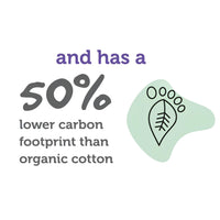 text and a graphic that provides information about the carbon footprint of cotton production, stating that cotton has a lower carbon footprint than organic cotton.