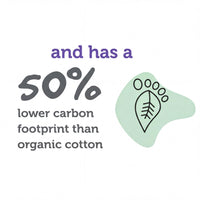 text and a graphic that provides information about the carbon footprint of cotton production, stating that cotton has a lower carbon footprint than organic cotton.